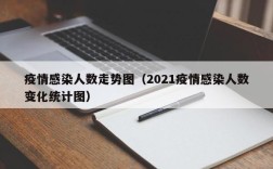 疫情感染人数走势图（2021疫情感染人数变化统计图）